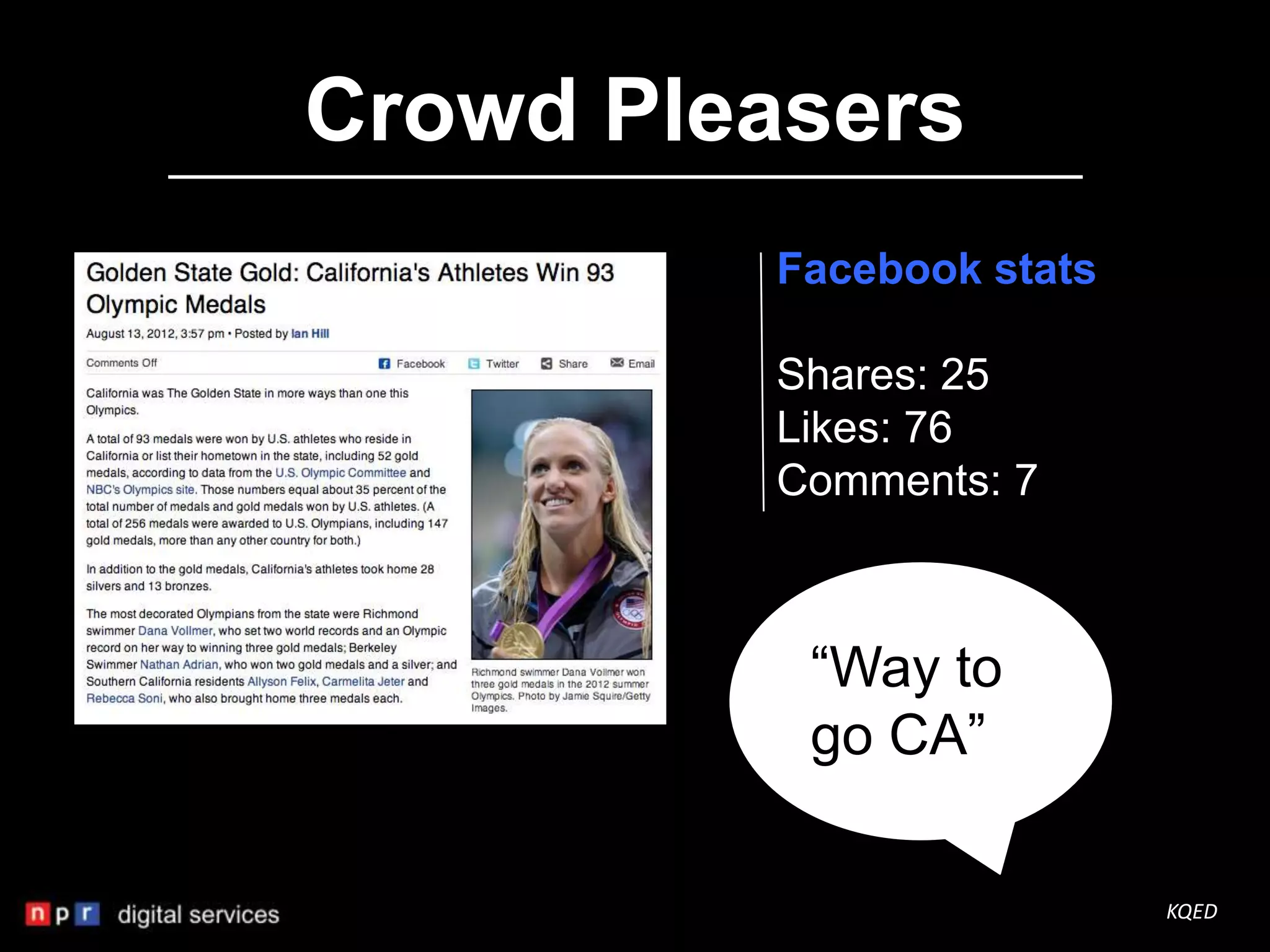 Crowd Pleasers
         Facebook stats

         Shares: 25
         Likes: 76
         Comments: 7



          “Way to
          go CA”

                          KQED
 