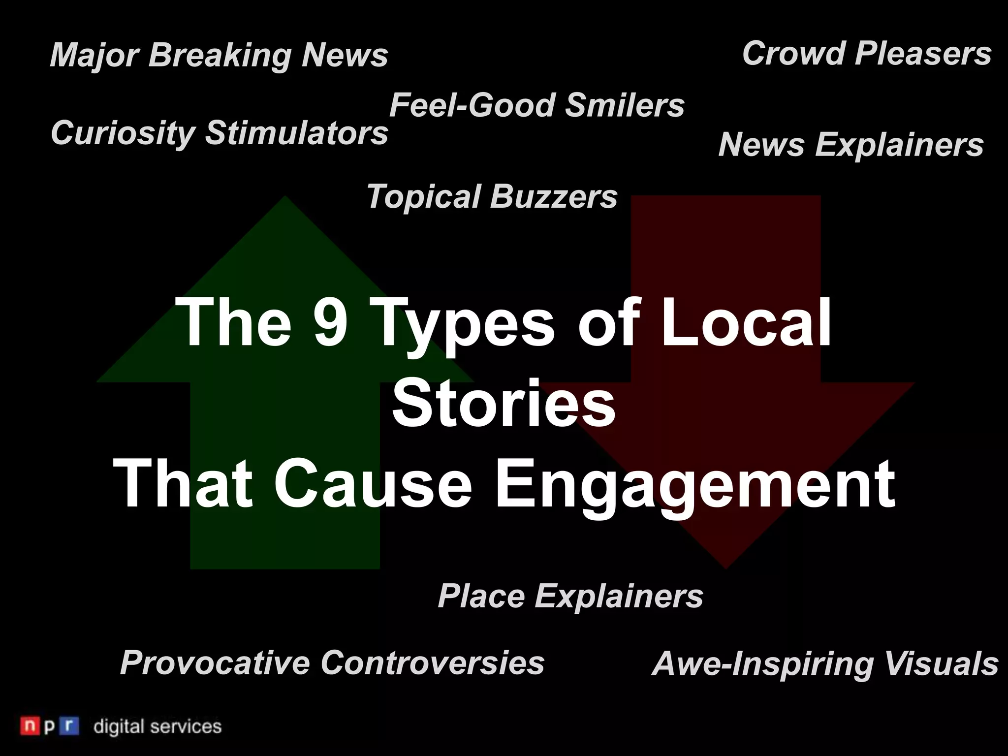 Major Breaking News                     Crowd Pleasers
                     Feel-Good Smilers
Curiosity Stimulators                  News Explainers
                  Topical Buzzers



     The 9 Types of Local
            Stories
   That Cause Engagement
                      Place Explainers
    Provocative Controversies       Awe-Inspiring Visuals
 