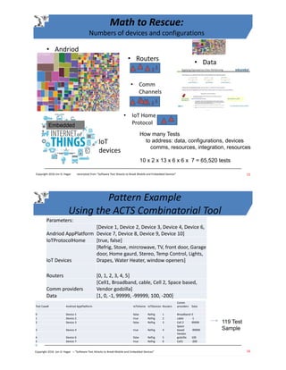 • Andriod
Math to Rescue:
Numbers of devices and configurations
15
• Routers
• IoT
devices
• Data
• Comm
Channels
• IoT Home
Protocol
How many Tests
to address: data, configurations, devices
comms, resources, integration, resources
10 x 2 x 13 x 6 x 6 x 7 = 65,520 tests
Embedded
Copyright 2016 Jon D. Hagar excerpted from “Software Test Attacks to Break Mobile and Embedded Devices”
Pattern Example
Using the ACTS Combinatorial Tool
16
Parameters:
Andriod AppPlatform
[Device 1, Device 2, Device 3, Device 4, Device 6,
Device 7, Device 8, Device 9, Device 10]
IoTProtocolHome [true, false]
IoT Devices
[Refrig, Stove, mircrowave, TV, front door, Garage
door, Home gaurd, Stereo, Temp Control, Lights,
Drapes, Water Heater, window openers]
Routers [0, 1, 2, 3, 4, 5]
Comm providers
[Cell1, Broadband, cable, Cell 2, Space based,
Vendor godzilla]
Data [1, 0, -1, 99999, -99999, 100, -200]
Test Case# Andriod AppPlatform IoTsHome IoTDevices Routers
Comm
providers Data
0 Device 1 false Refrig 1 Broadband 0
1 Device 2 true Refrig 2 cable -1
2 Device 3 false Refrig 3 Cell 2 99999
3 Device 4 true Refrig 4
Space
based -99999
4 Device 6 false Refrig 5
Vendor
godzilla 100
5 Device 7 true Refrig 0 Cell1 -200
119 Test
Sample
Copyright 2016 Jon D. Hagar – "Software Test Attacks to Break Mobile and Embedded Devices"
 