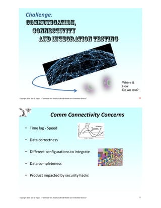 Challenge:
25Copyright 2016 Jon D. Hagar – "Software Test Attacks to Break Mobile and Embedded Devices"
Where &
How
Do we test?
Comm Connectivity Concerns
• Time lag - Speed
• Data correctness
• Different configurations to integrate
• Data completeness
• Product impacted by security hacks
26Copyright 2016 Jon D. Hagar – "Software Test Attacks to Break Mobile and Embedded Devices"
 
