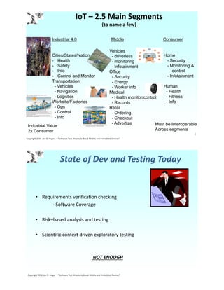 IoT – 2.5 Main Segments
(to name a few)
3
Copyright 2016 Jon D. Hagar – "Software Test Attacks to Break Mobile and Embedded Devices"
Must be Interoperable
Across segments
Industrial Value
2x Consumer
Industrial 4.0 Middle Consumer
Home
- Security
- Monitoring &
control
- Infotainment
Human
- Health
- Fitness
- Info
Vehicles
- driverless
- monitoring
- Infotainment
Office
- Security
- Energy
- Worker info
Medical
- Health monitor/control
- Records
Retail
- Ordering
- Checkout
- Advertize
Cities/States/Nation
- Health
- Safety
- Info
- Control and Monitor
Transportation
- Vehicles
- Navigation
- Logistics
Worksite/Factories
- Ops
- Control
- Info
State of Dev and Testing Today
• Requirements verification checking
- Software Coverage
• Risk–based analysis and testing
• Scientific context driven exploratory testing
NOT ENOUGH
Copyright 2016 Jon D. Hagar - “Software Test Attacks to Break Mobile and Embedded Devices”
 