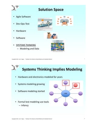 Solution Space
• Agile Software
• Dev-Ops-Test
• Hardware
• Software
• SYSTEMS THINKING
– Modeling and Data
7Copyright 2016 Jon D. Hagar – "Software Test Attacks to Break Mobile and Embedded Devices"
Systems Thinking Implies Modeling
• Hardware and electronics modeled for years
• Systems modeling growing
• Software modeling started
• Formal test modeling use tools
– Infancy
8Copyright 2016 Jon D. Hagar – "Software Test Attacks to Break Mobile and Embedded Devices"
 