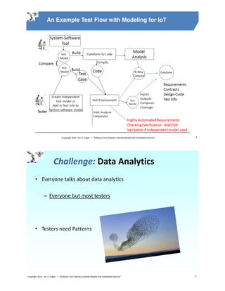9
An Example Test Flow with Modeling for IoT
Copyright 2016 Jon D. Hagar – "Software Test Attacks to Break Mobile and Embedded Devices"
Challenge: Data Analytics
• Everyone talks about data analytics
– Everyone but most testers
• Testers need Patterns
10Copyright 2016 Jon D. Hagar – "Software Test Attacks to Break Mobile and Embedded Devices"
 