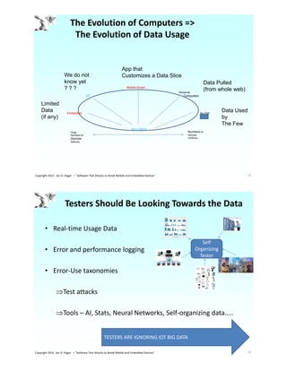 The Evolution of Computers =>
The Evolution of Data Usage
11Copyright 2015 Jon D. Hagar – "Software Test Attacks to Break Mobile and Embedded Devices"
Embedded
IoT
Mobile-Smart
Personal
Computers
Big Iron
(Cloud)
Many Options
Huge
Numbers of
Devices
(billions)
Numbers of
Devices
(millions)
Data Used
by
The Few
Data Pulled
(from whole web)
App that
Customizes a Data Slice
Limited
Data
(if any)
We do not
know yet
? ? ?
Testers Should Be Looking Towards the Data
• Real-time Usage Data
• Error and performance logging
• Error-Use taxonomies
Test attacks
Tools – AI, Stats, Neural Networks, Self-organizing data…..
12Copyright 2016 Jon D. Hagar – "Software Test Attacks to Break Mobile and Embedded Devices"
Self
Organizing
Tester
TESTERS ARE IGNORING IOT BIG DATA
 