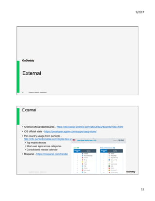 5/2/17	
11	
Copyright© 2017 GoDaddy Inc. All Rights Reserved.
External
21
Copyright© 2017 GoDaddy Inc. All Rights Reserved.
External
•  Android official dashboards - https://developer.android.com/about/dashboards/index.html
•  iOS official stats - https://developer.apple.com/support/app-store/
•  Per country usage from perfecto -
http://info.perfectomobile.com/digital-test-coverage-index.html?utm_source=tci-blog
•  Top mobile devices
•  Most used apps across categories
•  Consolidated release calendar
•  Mixpanel - https://mixpanel.com/trends/
 