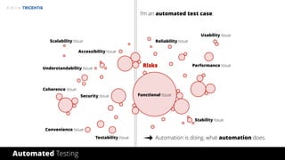 © 2017 by
Risks
Automated Testing
I’m an automated test case.
Usability Issue
Stability Issue
Reliability IssueScalability Issue
Coherence Issue
Understandability Issue
Testability Issue
Convenience Issue
Security Issue
Accessibility Issue
Performance Issue
Functional Issue
Automation is doing, what automation does.
 