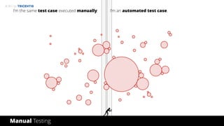 © 2017 by
I’m an automated test case.
Manual Testing
I’m the same test case executed manually.
 