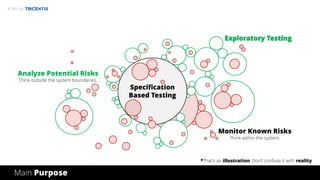 © 2017 by
Specification
Based Testing
Exploratory Testing
Main Purpose
Analyze Potential Risks
Think outside the system boundaries.
Monitor Known Risks
Think within the system.
*That’s an illustration. Don’t confuse it with reality.
 