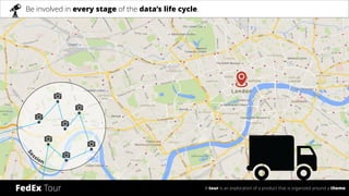© 2017 byBe involved in every stage of the data’s life cycle.
FedEx Tour A tour is an exploration of a product that is organized around a theme.
 