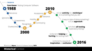 © 2017 by
Historical Context
2016
Is the term a source of
inspiration or confusion?
Is it an activity or a technique?
Is it something that you do?
A way or style of doing something?
Is it an approach?
Isn’t then all testing
exploratory testing?
Is the term helping or
hurting the testing craft?
2010
2000
1988
Recognition
Controversy
Hostility
Tolerance
Acceptance
Cluelessness
Ignorance
Nescience
Unawareness
Cem Kaner, Testing Computer Software
*Glenford J. Myers, The Art of Software Testing, 1979
 