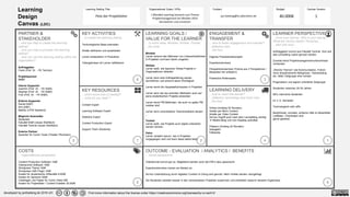 11jan.foelsing@hs-pforzheim.de1 Blended Learning Szenario zum Thema
Projektmanagement bis Oktober 2014
konzipieren und umsetzen
Pete der Projektleiter
Learning Setting Title: Organizational Goals / KPIs: Contact: Canvas Version:
developed by janfoelsing.de 2018 v01
PARTNER &
STAKEHOLDER
…who can help to create the learning
setting?
…who can help to promote the learning
setting?
…who can use the learning setting within the
organization?
Auftraggeber
Frank (Prof. Dr. - FK Technik)
Projektsponsor
BMBF
Interne Supporter
Joachim (Prof. Dr. - FK W&R)
Stephan (Prof. Dr. - FK W&R)
Fritz (Prof. Dr. - FK W&R)
Externe Supporter
Daniel (K&P)
Ami (K&P)
Markku (HTW Saarland)
Mögliche Nutznießer
Studenten
Fakultät W&R (neues Wahlfach)
Fakultät Technik (neues Wahlfach)
Externe Partner
Sprecher für Comic Texte (Theater Pforzheim)
LEARNER PERSPECTIVE
…know your learner. Who is your learner?
What are her/his needs? Personas…
...start with why!
Auftraggeber kommt aus Fakultät Technik. Dort soll
das Lernsetting zuerst genutzt werden.
Zumeist keine Projektmanagementvorkenntnisse
vorhanden
„Weiche Themen“ wie Kommunikation, Führen
ohne disziplinarische Befugnisse, Teambuilding
etc. fallen Zielgruppe eher schwer
Pragmatisch und logisch orientierte Zielgruppe
Studenten zwischen 20-30 Jahren
80% männliche Studenten
Im 3.-5. Semester
Technologisch sehr affin
Bedürfnisse: schnelle, einfache Hilfe im Bedarfsfall.
Leitfäden. Checklisten sind
gerne gesehen
ENGAGEMENT &
TRANSFER
…how to foster engagement and transfer?
...didactics view.
…the how.
Eigenes Praxistransferprojekt
Experteninterviews
Perspektivenwechsel (Thema aus 3 Perspektiven /
Beispielen her erläutern)
Praktische Rollenspiele
LEARNING GOALS /
VALUE FOR THE LEARNER
…in which area: Mindset- Skillset- Toolset
...the what.
Mindset
Lerner erkennt den Mehrwert von Unterschiedlichkeit
in Projekten und kann damit umgehen
Skillset
Lerner weiß, wie typischer Weise Projekte in
Organisationen ablaufen
Lerner kann eine Auftragsklärung sauber
durchführen und erkennt deren Wichtigkeit
Lerner kennt die Hauptstellschrauben in Projekten
Lerner kann die neu erlernten Methoden auch auf
seine studentischen Projekte anwenden
Lerner kennt PM Methoden, die auch im agilen PM
nutzbar sind
Lerner kann verschiedene Teamcharaktere deuten
...
Toolset
Lerner weiß, wie Projekte auch digital unterstützt
werden können
Value
Lerner versteht warum, wie in Projekten
vorgegangen wird und kann diese selbst leiten
KEY ACTIVITIES
...to create the learning setting
Technologische Basis erarveiten
Inhalte definieren und ausarbeiten
Lerner einbeziehen in Produktion
Teilergebnisse mit Lerner reflektieren
KEY RESOURCES
...which know-how is needed?
…what do you need ?
Content Expert
Learning Software Expert
Didactics Expert
Content Production Expert
Support Team (Students)
LEARNING DELIVERY
...how to reach the learner?
…didactics, technology and room view.
...the how.
Online (Umfang 30 Stunden)
Inhalte per Micro Content
Inhalte per Video Content
Ad-hoc Zugriff auch nach dem Lernsettting wichtig
 Mobile-fähig und vom Desktop aufrufbar
Präsenz (Umfang 24 Stunden)
Dialogbild
Fallstudie
40.000€
Budget:
COSTS
…organizational perspective
Content Production Software 150€
Videoschnitt Software 150€
Wordpress Theme 100€
Wordpress LMS Plugin 100€
Kosten für studentische Hilfskräfte 9.000€
Kosten für Sprecher 500€
Unterlagen und Papier für Comic Video 50€
Kosten für Projektleiter / Content Ersteller 25.000€
OUTCOME - EVALUATION / ANALYTICS / BENEFITS
…mixed perspective
Videoformat kommt gut an. Begleitend werden auch die PDFs dazu gewünscht.
Experteninterviews kamen am Besten an.
Ad-hoc Unterstützung durch digitalen Content im Doing wird genutzt. Mehr Inhalte werden nachgefragt.
Die Studenten arbeiten besser in den verschiedenen Projekten zusammen und erarbeiten dadurch bessere Ergebnisse.
Find more information about the license under https://creativecommons.org/licenses/by-nc-sa/4.0/
2 1
3
45
6
7
8 9
Learning
Design
Canvas (LDC)
 
