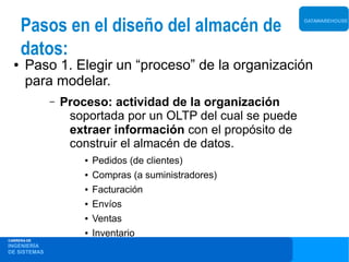 Pasos en el diseño del almacén de                      DATAWAREHOUSE




      datos:
  ●    Paso 1. Elegir un “proceso” de la organización
       para modelar.
              –   Proceso: actividad de la organización
                   soportada por un OLTP del cual se puede
                   extraer información con el propósito de
                   construir el almacén de datos.
                      ●   Pedidos (de clientes)
                      ●   Compras (a suministradores)
                      ●   Facturación
                      ●   Envíos
                      ●   Ventas
                      ●   Inventario
CARRERA DE
INGENIERÍA
DE SISTEMAS
 