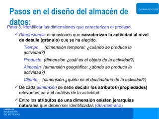 Pasos en el diseño del almacén de                                       DATAWAREHOUSE




    datos: las dimensiones que caracterizan el proceso.
   Paso 3. Identificar
              Dimensiones: dimensiones que caracterizan la actividad al nivel
               de detalle (gránulo) que se ha elegido.
                 Tiempo (dimensión temporal: ¿cuándo se produce la
                 actividad?)
                 Producto (dimensión ¿cuál es el objeto de la actividad?)
                 Almacén (dimensión geográfica: ¿dónde se produce la
                 actividad?)
                 Cliente   (dimensión ¿quién es el destinatario de la actividad?)
              De cada dimensión se debe decidir los atributos (propiedades)
               relevantes para el análisis de la actividad.
              Entre los atributos de una dimensión existen jerarquías
               naturales que deben ser identificadas (día-mes-año)
CARRERA DE
INGENIERÍA
DE SISTEMAS
 