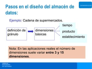 Pasos en el diseño del almacén de                       DATAWAREHOUSE




     datos:
             Ejemplo: Cadena de supermercados.
                                             tiempo
        definición de         dimensiones        producto
        gránulo               básicas
                                                 establecimiento


             Nota: En las aplicaciones reales el número de
             dimensiones suele variar entre 3 y 15
             dimensiones.
CARRERA DE
INGENIERÍA
DE SISTEMAS
 