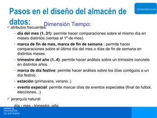 Pasos en el diseño del almacén de                                              DATAWAREHOUSE




    datos:              Dimensión Tiempo:
    atributos frecuentes:
             ­ día del mes (1..31): permite hacer comparaciones sobre el mismo día en
               meses distintos (ventas el 1º de mes).
             ­ marca de fin de mes, marca de fin de semana : permite hacer
               comparaciones sobre el último día del mes o días de fin de semana en
               distintos meses.
             ­ trimestre del año (1..4): permite hacer análisis sobre un trimestre concreto
               en distintos años.
             ­ marca de día festivo: permite hacer análisis sobre los días contiguos a un
               día festivo.
             ­ estación (primavera, verano..)
             ­ evento especial: permite marcar días de eventos especiales (final de futbol,
               elecciones...)
    jerarquía natural:

CARRERA DE
             día - mes - trimestre -año
INGENIERÍA
DE SISTEMAS
 