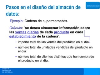 Pasos en el diseño del almacén de                            DATAWAREHOUSE




     datos:
             Ejemplo: Cadena de supermercados.
             Gránulo: “se desea almacenar información sobre
             las ventas diarias de cada producto en cada
             establecimiento de la cadena”.
                – importe total de las ventas del producto en el día
                – número total de unidades vendidas del producto en
                  el día
                – número total de clientes distintos que han comprado
                  el producto en el día.

CARRERA DE
INGENIERÍA
DE SISTEMAS
 