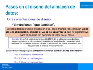 Pasos en el diseño del almacén de                                                                DATAWAREHOUSE




     datos:
        Otras orientaciones de diseño:
             dimensiones “que cambian”.
      Se considera relevante el caso en que, en el mundo real, para un valor
      de una dimensión, cambia el valor de un atributo que es significativo
                 para el análisis sin cambiar el valor de su clave.
              Ejemplo: En un A.D existe la dimensión CLIENTE. En la tabla correspondiente un
              registro representa la información sobre el cliente “María García” cuyo estado civil
             cambia el 15-01-1994 de soltera a casada. El estado civil del cliente es utilizado con
                                  frecuencia en el análisis de la información.

     Existen tres estrategias para el tratamiento de los cambios en las dimensiones:
                 Tipo 1: Realizar la modificación.
                 Tipo 2: Crear un nuevo registro.
                 Tipo 3: Crear un nuevo atributo.
CARRERA DE
INGENIERÍA
DE SISTEMAS
 