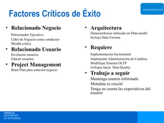 Factores Críticos de Éxito
                                                                           DATAWAREHOUSE




 • Relacionado Negocio                  • Arquitectura
      Patrocinador Ejecutivo              Datawarehouse enfocado en Data model
                                          Incluya Data Externa
      Líder de Negocio como conductor
      Misión critica
 • Relacionado Usuario                  • Requiere
      Involucrar usuarios                 Implementación Incremental
      Educar usuarios                     Implemente Administración de Cambios
 • Project Management                     Modifique Sistema OLTP
                                          Enfoque hacia Data Quality
      Buen Plan para solución negocio
                                        • Trabajo a seguir
                                          Mantenga usuario informado
                                          Metadata es crucial
                                          Tenga en cuenta las expectativas del
                                          usuario



CARRERA DE
INGENIERÍA
DE SISTEMAS
 
