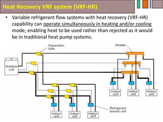 T21 Variable Flow Refrigeration System 240103.pdf
