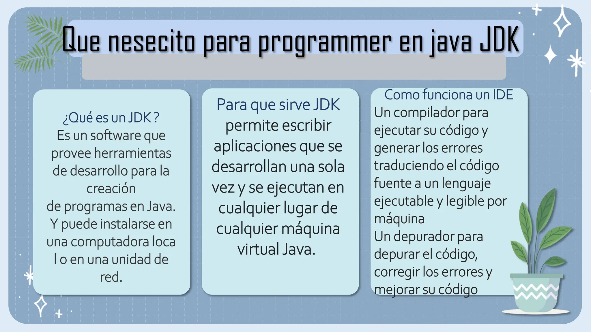 Que nesecito para programmer en java JDK
¿Qué es un JDK ?
Es un software que
provee herramientas
de desarrollo para la
creación
de programas en Java.
Y puede instalarse en
una computadora loca
l o en una unidad de
red.
Para que sirve JDK
permite escribir
aplicaciones que se
desarrollan una sola
vez y se ejecutan en
cualquier lugar de
cualquier máquina
virtual Java.
Como funciona un IDE
Un compilador para
ejecutar su código y
generar los errores
traduciendo el código
fuente a un lenguaje
ejecutable y legible por
máquina
Un depurador para
depurar el código,
corregir los errores y
mejorar su código
 