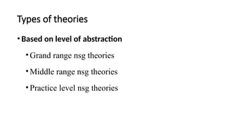 Grand Theory Examples Comprehensive Overview of Nursing Theories: Types, Applications, and ...