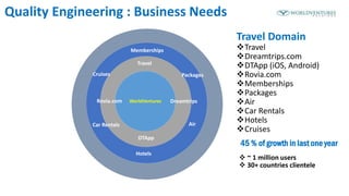 Sheep, basically
Forward thinkers
WorldVentures
Travel Domain
Travel
Dreamtrips.com
DTApp (iOS, Android)
Rovia.com
Memberships
Packages
Air
Car Rentals
Hotels
Cruises
Quality Engineering : Business Needs
DTApp
DreamtripsRovia.com
Travel
Hotels
PackagesCruises
Memberships
AirCar Rentals
45 % of growth in last one year
 ~ 1 million users
 30+ countries clientele
 