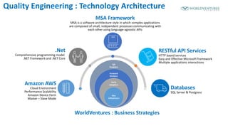 Amazon AWS
Cloud Environment
Performance Scalability
Amazon Device Farm
Master – Slave Mode
.Net
Comprehensive programming model
.NET Framework and .NET Core
MSA Framework
MSA is a software architecture style in which complex applications
are composed of small, independent processes communicating with
each other using language-agnostic APIs
Databases
SQL Server & Postgress
RESTful API Services
HTTP based services
Easy and Effective Microsoft framework
Multiple applications interactions
Quality Engineering : Technology Architecture
QA
Enablers
Forward
thinkers
Early
adopters
Key
influencers
WorldVentures : Business Strategies
 