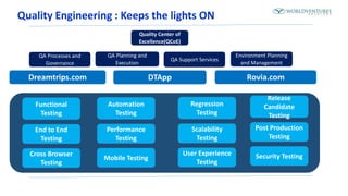 Quality Engineering : Keeps the lights ON
Quality Center of
Excellence(QCoE)
DTApp
QA Processes and
Governance
QA Planning and
Execution
QA Support Services
Environment Planning
and Management
Dreamtrips.com Rovia.com
Release
Candidate
Testing
Post Production
Testing
Security Testing
Regression
Testing
Scalability
Testing
User Experience
Testing
Automation
Testing
Performance
Testing
Mobile Testing
Functional
Testing
End to End
Testing
Cross Browser
Testing
 