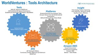 Anytime Automation
Selenium WebDriver, Appium, JMeter
ATD – Agile Test Driven
API, Functional Automation Tests
Cross Platform Support
Windows, iOS, Android
AWS, Device Farm, BrowserStack
Key Performance
JMeter, Master – Slave Architecture
Insight-driven approach
WorldVentures : Tools Architecture
Tools
AAA @ Selenium WebDriver
iOS & Android @ Appium Automation
Scalability & Performance @ JMeter, BlazeMeter
ATD
API Testing @ JMeter
Functional, Smoke, Regression @ Selenium
WebDriver
Platforms
BrowserStack @ Cross Browser Tests
Amazon Device Farm @ iOS & Android
Automation
AWS @ JMeter Master /Slave Mode
Amazon AWS
Cloud Environment
Performance Scalability
Amazon AWS
Master – Slave Mode
Insight
Time Saving, Process improving
Cost reduction, Resource saving
Quality driven, effective.
 