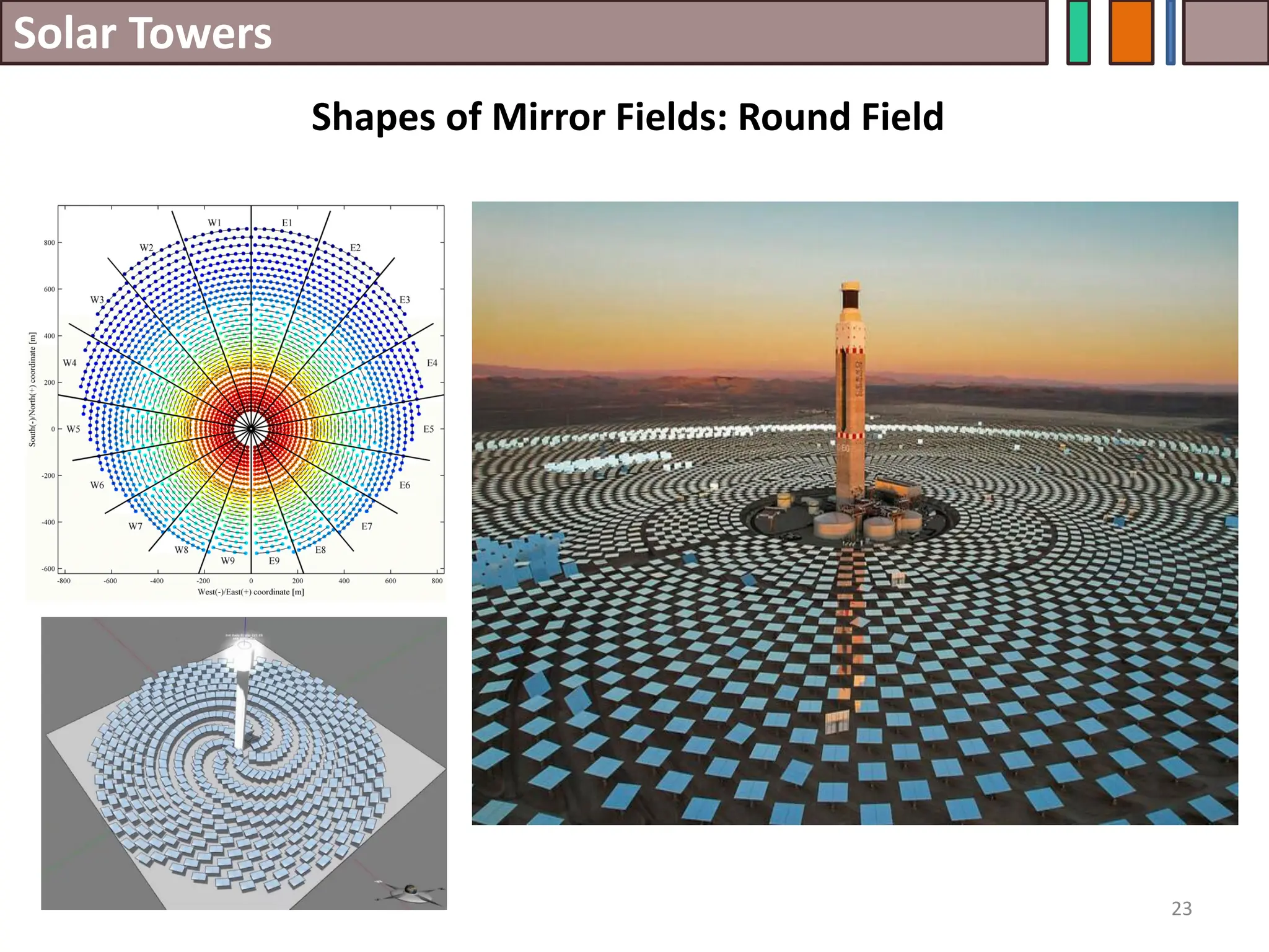 Solar Towers
23
Shapes of Mirror Fields: Round Field
 