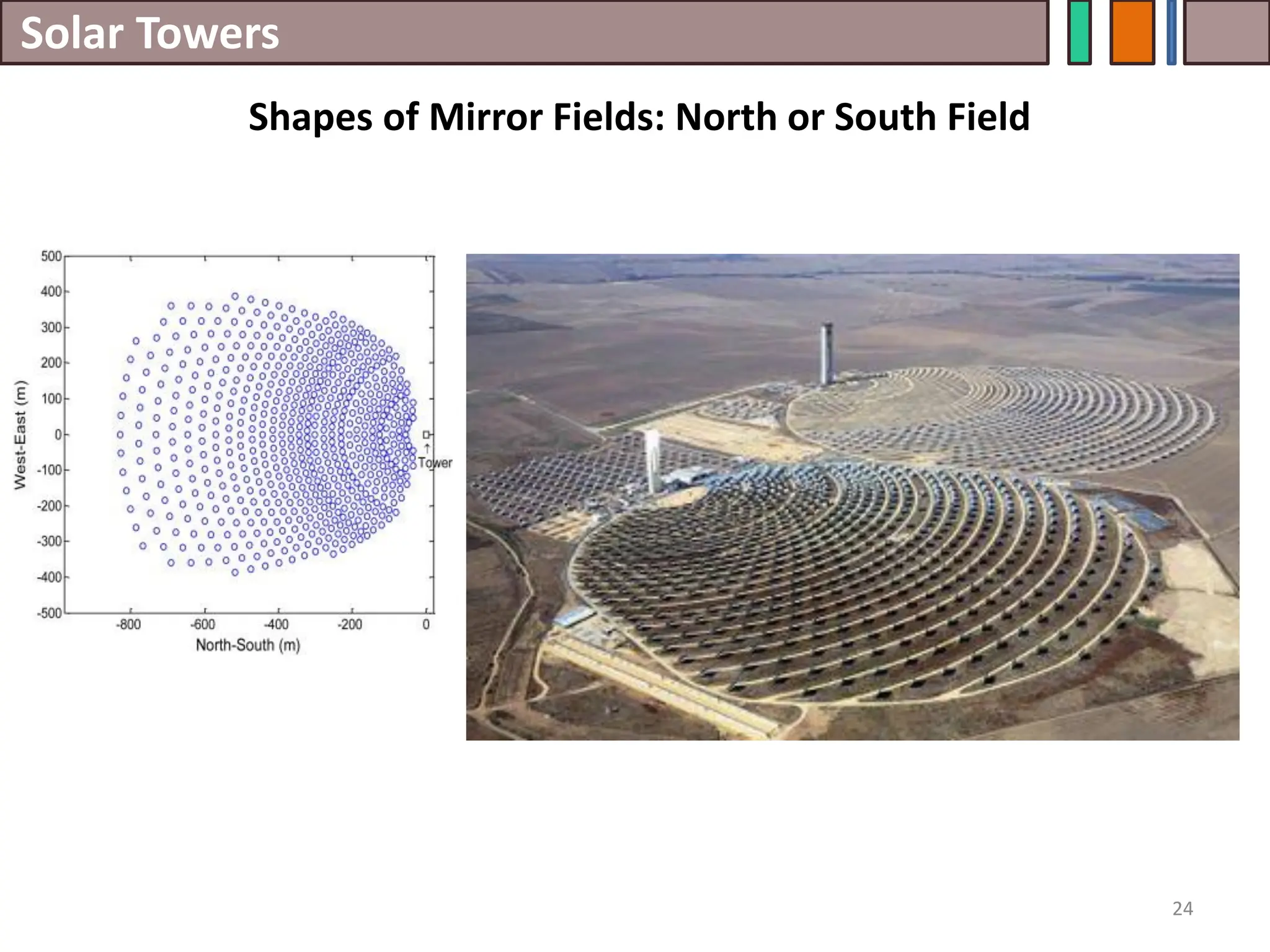 Solar Towers
24
Shapes of Mirror Fields: North or South Field
 