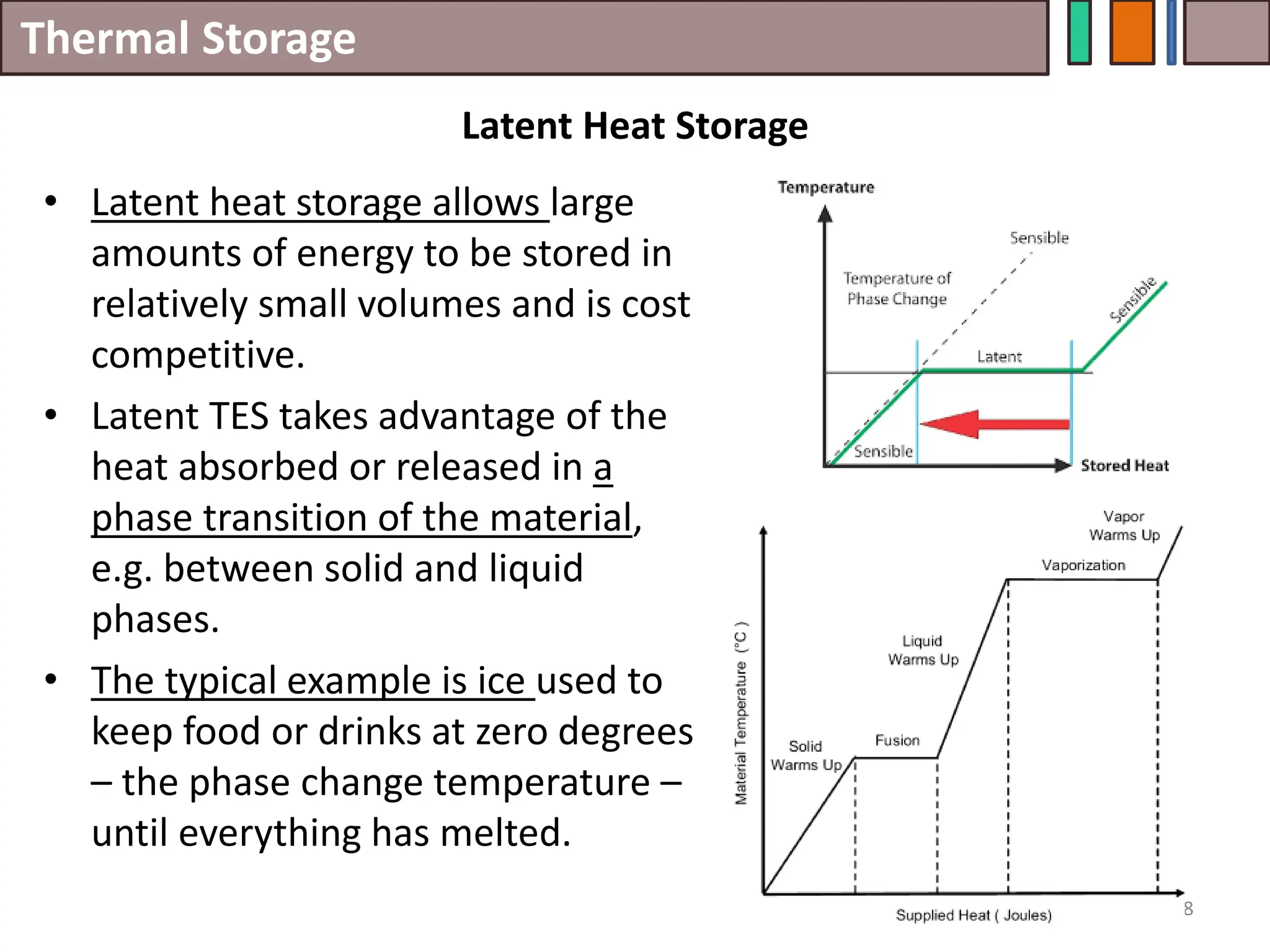 Thermal Storage
• Latent heat storage allows large
amounts of energy to be stored in
relatively small volumes and is cost
competitive.
• Latent TES takes advantage of the
heat absorbed or released in a
phase transition of the material,
e.g. between solid and liquid
phases.
• The typical example is ice used to
keep food or drinks at zero degrees
– the phase change temperature –
until everything has melted.
38
Latent Heat Storage
 