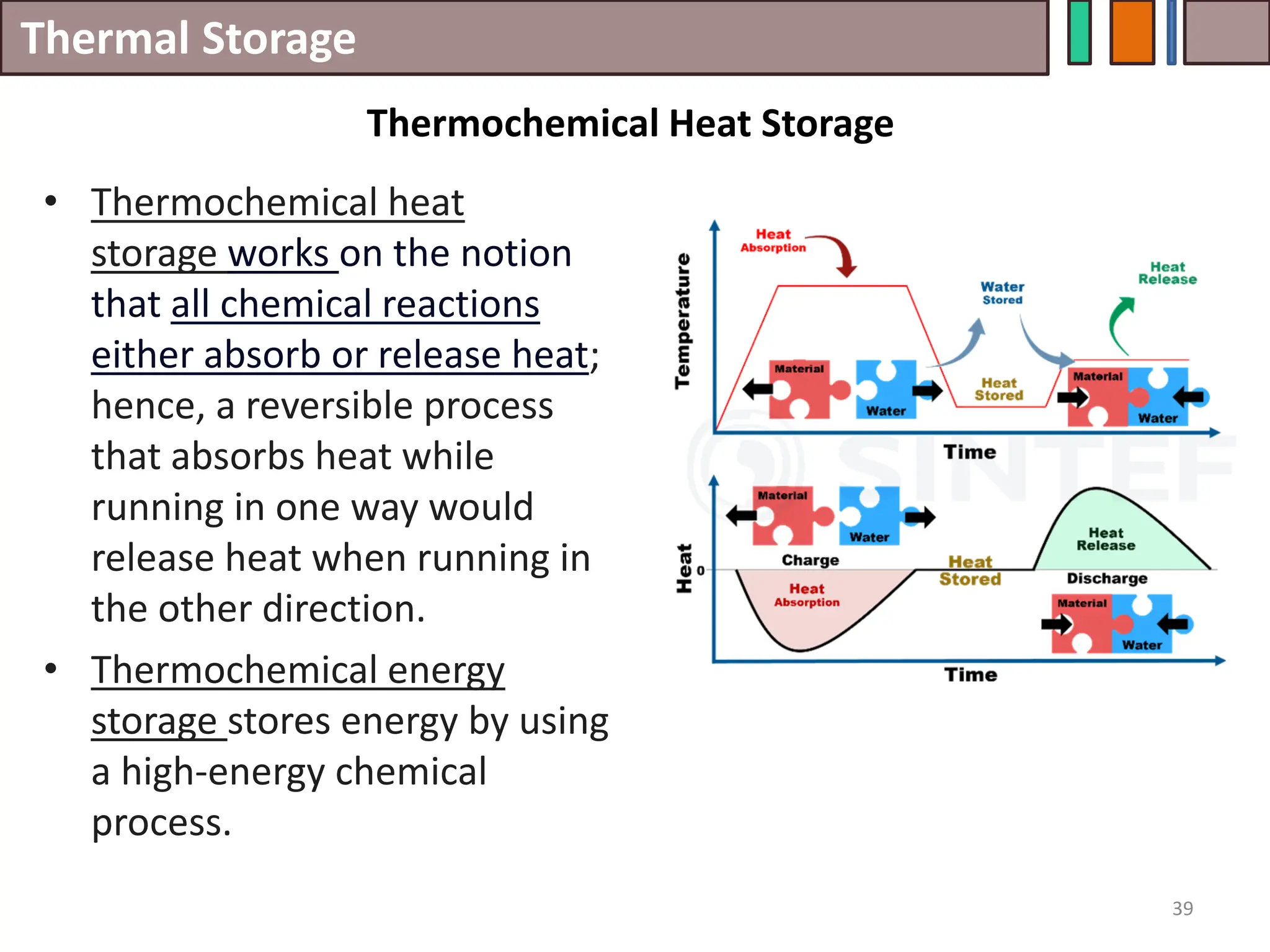 Thermal Storage
• Thermochemical heat
storage works on the notion
that all chemical reactions
either absorb or release heat;
hence, a reversible process
that absorbs heat while
running in one way would
release heat when running in
the other direction.
• Thermochemical energy
storage stores energy by using
a high-energy chemical
process.
39
Thermochemical Heat Storage
 