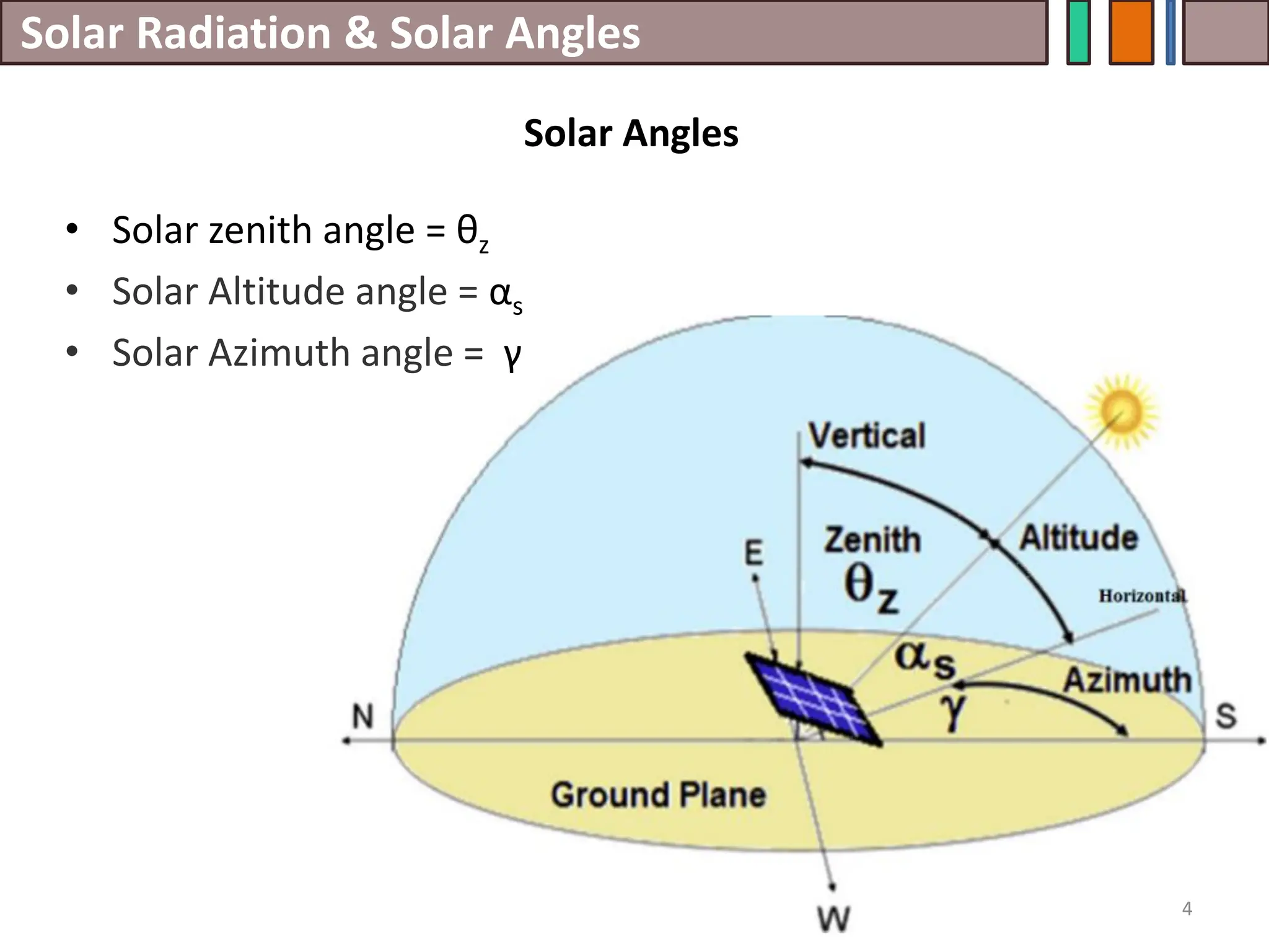 Solar Radiation & Solar Angles
• Solar zenith angle = θz
• Solar Altitude angle = αs
• Solar Azimuth angle = γ
4
Solar Angles
 
