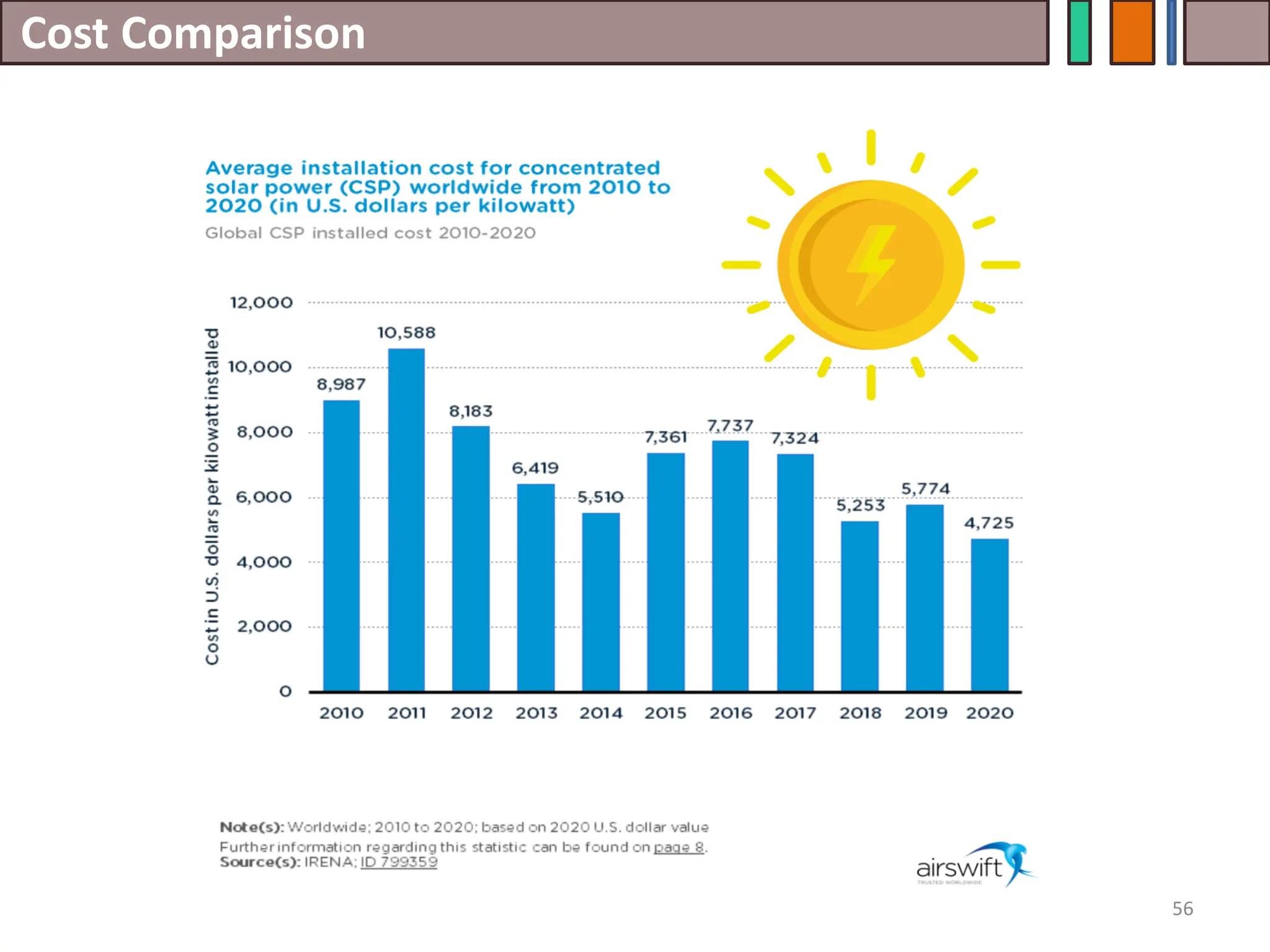 Cost Comparison
56
 