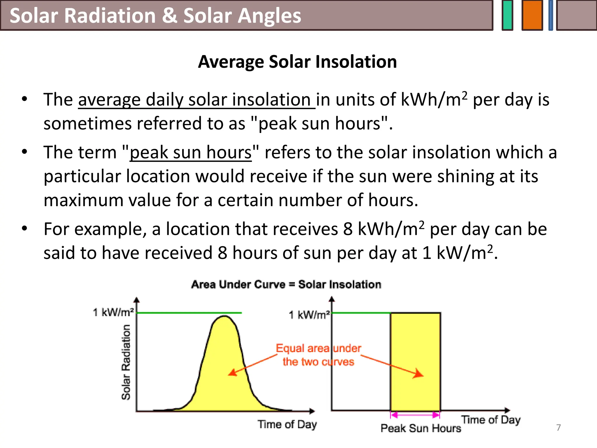 Solar Radiation & Solar Angles
7
Average Solar Insolation
• The average daily solar insolation in units of kWh/m2 per day is
sometimes referred to as "peak sun hours".
• The term "peak sun hours" refers to the solar insolation which a
particular location would receive if the sun were shining at its
maximum value for a certain number of hours.
• For example, a location that receives 8 kWh/m2 per day can be
said to have received 8 hours of sun per day at 1 kW/m2.
 