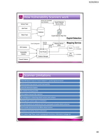 9/19/2013

How Vulnerability Scanners work

Scanner Limitations
If the DB doesn’t have it, it won’t detect it – purely signature based
Authentication by scanner is not trust-worthy
Lacks IDS detection bypass
No realistic fuzzing possible
Cant replace manual SQL Injection
No intelligence in detecting attack vectors and surfaces
Working with custom apps is a limitation
Can identify points of weakness but can’t anticipate complex attack schemes
Cant handle asynchronous & offline attack vectors
Limitations should be clearly understood
Can’t detect logic flaws, weak cryptographic functions, information leakage etc

40

 