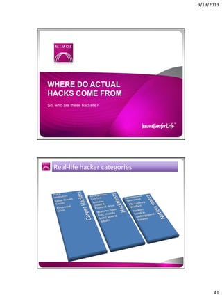 9/19/2013

WHERE DO ACTUAL
HACKS COME FROM
So, who are these hackers?

Real-life hacker categories

41

 