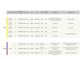 COMPRESSIÓ RESOLUCIÓ PES BITS COLOR PROPIETATS INCONVENIENTS
JPG###
72 1200 X 900 42,33 x 31,75 780 Kb 8/canal (24) RGB NO Pèrdua de qualitat
72 1200 X 900 42,33 x 31,75 340 Kb 8/canal (24) RGB NO ídem anterior ídem anterior
72 1200 X 900 42,33 x 31,75 193 Kb 8/canal (24) RGB NO ídem anterior ídem anterior
72 1200 X 900 42,33 x 31,75 90 Kb 8/canal (24) RGB NO ídem anterior
Pèrdua de qualitat acusada
72 1200 X 900 42,33 x 31,75 54 Kb 8/canal (24) RGB NO ídem anterior
PNG
72 1200 X 900 42,33 x 31,75 445 Kb 8 (total) SI
72 1200 X 900 42,33 x 31,75 245 Kb 8 (total) SI
72 1200 X 900 42,33 x 31,75 1,37 MG 8/canal (24) RGB SI
DIMENSIONS
(píxels)
MIDA (cms)
CANALS
ALPHA
Matricial
qualitat 100
Útil per a disminuir dràsticament el pes,
pensant en el visionat per a pantalla ordinador,
d´enviaments no professionals, etc
Matricial
qualitat 80
Matricial
qualitat 60
Matricial
qualitat 30
Matricial
qualitat 10
Lossless
Indexat
256 colors
PNG 8: admet canals de
transparència
Resolució de 8 bits totals: 256 colors. La
resolució baixa a 72 ppp.
Indexat 32
colors
PNG 8: admet canals de
transparència
Resolució de 8 bits totals: 256 colors. La
resolució baixa a 72 ppp.
PNG 24.Admet 256 nivells de transparència
Millions de colors (24 bits totals). Pot
substituir el JPG. Preserva els detalls nítids en
logos tipografía, etc
Aumenta el pes respecte al JPG
 