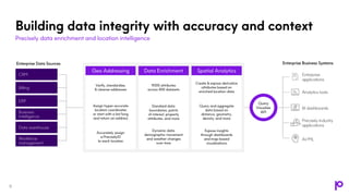 Context is Key: Empowering Business Users with Spatial Analytics and ...
