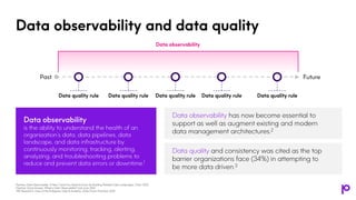 Preventing Data Downtime with Effective Data Governance, Observability & Quality Strategies