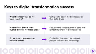 Strategically Approaching Digital Transformation