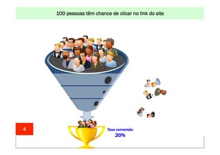 100 pessoas UM MUNDO MELHORclicar no DA INTERNET: www.conrado.com.br
                               CONSTRUINDO têm chance de POR MEIO link do site




4                                                                   Taxa conversão
                                                                        20%
    1ºP	
           2ºP	
              3ºP	
           4ºP	
               5ºP	
           6ºP	
              7ºP	
            8ºP	
  
Pesquisa	
     Planejamento	
       Produção	
     Publicação	
         Promoção	
     Propagação	
     Personalização	
     Precisão	
  
 