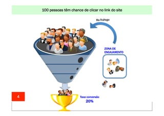 100 pessoas UM MUNDO MELHORclicar no DA INTERNET: www.conrado.com.br
                               CONSTRUINDO têm chance de POR MEIO link do site


                                                                                       Re-Tráfego




                                                                                             ZONA DE
                                                                                             ENGAJAMENTO




4                                                                   Taxa conversão
                                                                        20%
    1ºP	
           2ºP	
              3ºP	
           4ºP	
               5ºP	
                6ºP	
              7ºP	
            8ºP	
  
Pesquisa	
     Planejamento	
       Produção	
     Publicação	
         Promoção	
          Propagação	
     Personalização	
     Precisão	
  
 