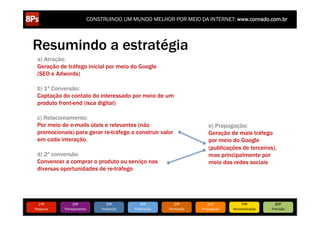 CONSTRUINDO UM MUNDO MELHOR POR MEIO DA INTERNET: www.conrado.com.br




Resumindo a estratégia
  a) Atração:
  Geração de tráfego inicial por meio do Google
  (SEO e Adwords)

  b) 1ª Conversão:
  Captação do contato do interessado por meio de um
  produto front-end (isca digital)

  c) Relacionamento:
  Por meio de e-mails úteis e relevantes (não                                          e) Propagação:
  promocionais) para gerar re-tráfego e construir valor                                Geração de mais tráfego
  em cada interação.                                                                   por meio do Google
                                                                                       (publicações de terceiros),
  d) 2ª conversão:                                                                     mas principalmente por
  Convencer a comprar o produto ou serviço nas                                         meio das redes sociais
  diversas oportunidades de re-tráfego




   1ºP	
            2ºP	
             3ºP	
           4ºP	
           5ºP	
           6ºP	
              7ºP	
            8ºP	
  
Pesquisa	
     Planejamento	
      Produção	
     Publicação	
     Promoção	
     Propagação	
     Personalização	
     Precisão	
  
 