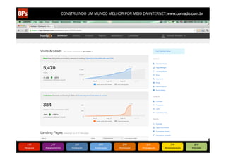 CONSTRUINDO UM MUNDO MELHOR POR MEIO DA INTERNET: www.conrado.com.br




   1ºP	
            2ºP	
             3ºP	
           4ºP	
           5ºP	
           6ºP	
              7ºP	
            8ºP	
  
Pesquisa	
     Planejamento	
      Produção	
     Publicação	
     Promoção	
     Propagação	
     Personalização	
     Precisão	
  
 