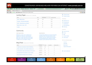 CONSTRUINDO UM MUNDO MELHOR POR MEIO DA INTERNET: www.conrado.com.br




   1ºP	
            2ºP	
             3ºP	
           4ºP	
           5ºP	
           6ºP	
              7ºP	
            8ºP	
  
Pesquisa	
     Planejamento	
      Produção	
     Publicação	
     Promoção	
     Propagação	
     Personalização	
     Precisão	
  
 