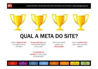 CONSTRUINDO UM MUNDO MELHOR POR MEIO DA INTERNET: www.conrado.com.br




               QUAL A META DO SITE?
  Qual o papel do site            O que você quer que                Como tais metas                 Qual o cenário atual
   no negócio como                os visitantes façam                  podem ser                     para cada uma das
       um todo?                       no seu site?                    mensuradas?                          metas?


                                     A conversão de
                                  contato (1ª conv.) está
                                      contemplada?


   1ºP	
            2ºP	
             3ºP	
           4ºP	
           5ºP	
           6ºP	
              7ºP	
            8ºP	
  
Pesquisa	
     Planejamento	
      Produção	
     Publicação	
     Promoção	
     Propagação	
     Personalização	
     Precisão	
  
 