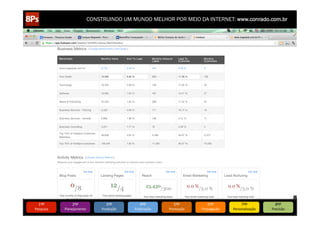 CONSTRUINDO UM MUNDO MELHOR POR MEIO DA INTERNET: www.conrado.com.br




   1ºP	
            2ºP	
             3ºP	
           4ºP	
           5ºP	
           6ºP	
              7ºP	
            8ºP	
  
Pesquisa	
     Planejamento	
      Produção	
     Publicação	
     Promoção	
     Propagação	
     Personalização	
     Precisão	
  
 