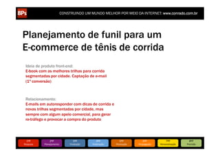 CONSTRUINDO UM MUNDO MELHOR POR MEIO DA INTERNET: www.conrado.com.br




Planejamento de funil para um
E-commerce de tênis de corrida
  Ideia de produto front-end:
  E-book com as melhores trilhas para corrida
  segmentadas por cidade. Captação de e-mail
  (1ª conversão)



  Relacionamento:
  E-mails em autoresponder com dicas de corrida e
  novas trilhas segmentadas por cidade, mas
  sempre com algum apelo comercial, para gerar
  re-tráfego e provocar a compra do produto




   1ºP	
            2ºP	
             3ºP	
           4ºP	
           5ºP	
           6ºP	
              7ºP	
            8ºP	
  
Pesquisa	
     Planejamento	
      Produção	
     Publicação	
     Promoção	
     Propagação	
     Personalização	
     Precisão	
  
 